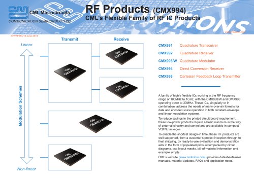 RF Products (CMX994) CML’s Flexible Family of RF IC Products