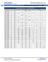 LPCS - 3