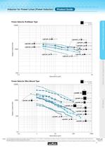 Chip Inductors (Chip Coils)_2013-13