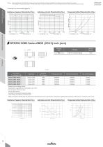 Chip Inductors (Chip Coils)_2019-14