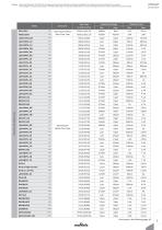 Chip Inductors (Chip Coils)_2019-5