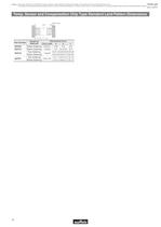 NTC Thermistors_2012-14