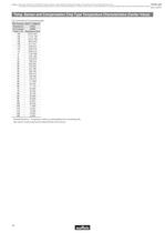 NTC Thermistors_2012-18
