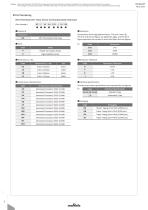 NTC Thermistors_2020-4
