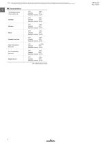 Rotary Position Sensors_2015-6