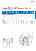 ANDRITZ Krauss-Maffei disc and drum filters - 11