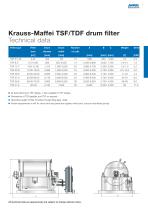 ANDRITZ Krauss-Maffei disc and drum filters - 7