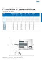 ANDRITZ Krauss-Maffei HZ peeler centrifuge - 11