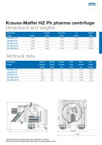ANDRITZ Krauss-Maffei HZ Ph pharma peeler centrifuge-11