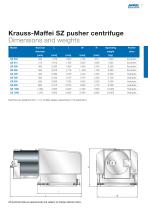 ANDRITZ Krauss-Maffei SZ pusher centrifuge - 11