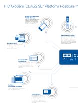 iCLASS SE Platform - 6