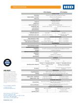 Lumidigm V-Series Fingerprint Modules - 2