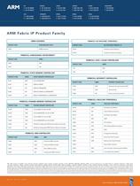 FABRIC IP SOLUTIONS-4
