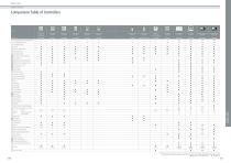 CONTROL SYSTEM & OPTIONAL PARTS-5