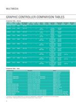 DVB/MPEG-2 & Graphics controller Products-24