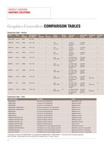 Graphics Controllers & Development Tools-18