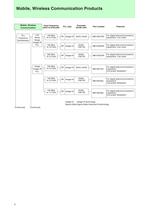Product Guide [ ASSP•Memory•ASIC ]-8