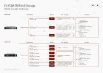 Server, Storage & Integrated Systems Product Family Guide-14
