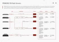 Server, Storage & Integrated Systems Product Family Guide-5