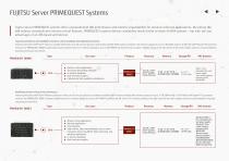 Server, Storage & Integrated Systems Product Family Guide-7