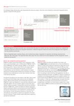Why PRIMEFLEX® Attracts Service Providers-3