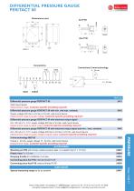 data sheet peritact 80 - 2