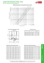 data sheet venturi - 2