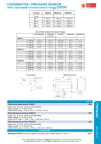 DS200 - differential pressure sensor with selctable measurement range - 2