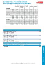 DS85-P - differential pressure sensor with selctable measurement range - 2