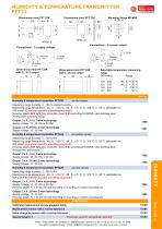 product category - humidity - 7