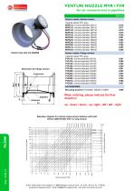 Venturirohr - venturi nozzle for air measurement in pipelines - 3