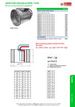 Venturirohr - venturi nozzle for air measurement in pipelines - 4