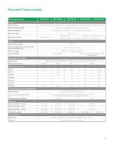 Smart-UPS 230 V-5