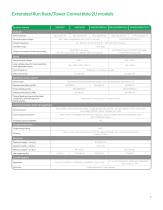 Smart-UPS 230 V-7
