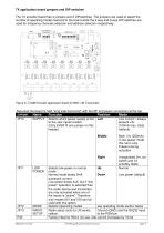 CTA88 Remote Control Application Boards - 3