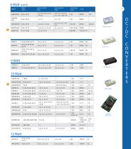 Catalogue Overview 24 - 13