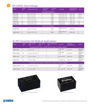 Catalogue Overview 24 - 22