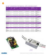 Catalogue Overview 24 - 24