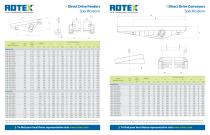 Direct Drive Feeder - 2