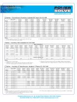 AC to AC Frequency Converters - 2