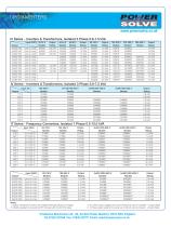 AC to AC Frequency Converters - 3