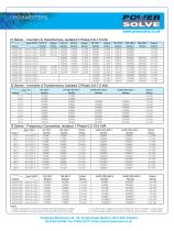 Inverter Series - 3