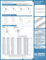 079/(2.00mm) Pitch Connectors - 2