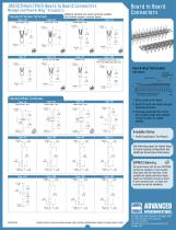 .100/(2.54mm) Pitch Connectors - 2