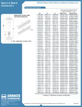 .100/(2.54mm) Pitch Connectors - 3