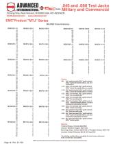 EMC® Non-insulated Test Jacks and .040 / .080 - 6