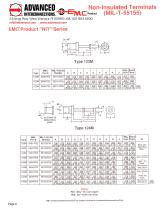 EMC® Nurl-Loc® Non-insulated Terminals - 4