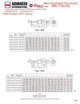 EMC® Nurl-Loc® Non-insulated Terminals - 5