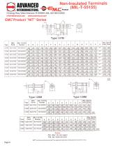 EMC® Nurl-Loc® Non-insulated Terminals - 6