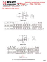 EMC® Nurl-Loc® Non-insulated Terminals - 7